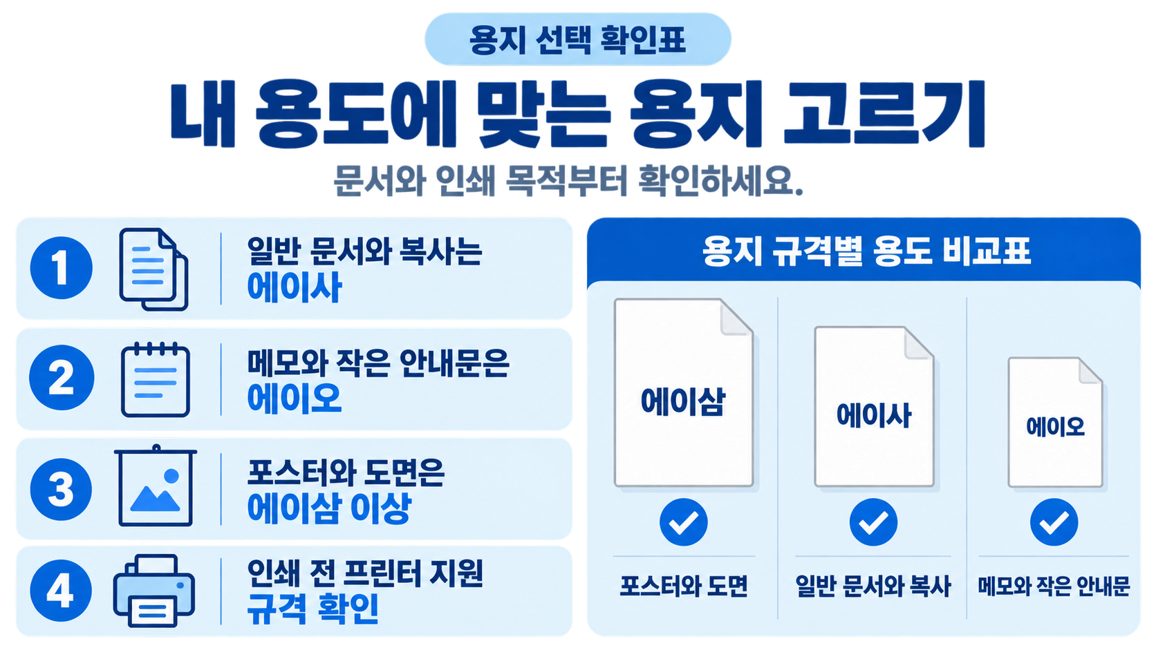 문서와 인쇄물 용도별 A용지 선택 기준 정보카드