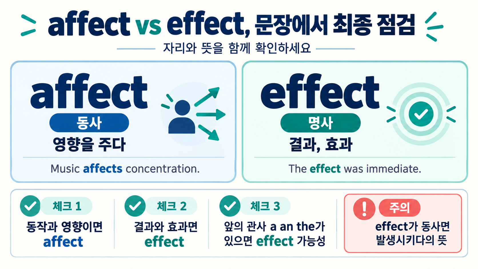 affect와 effect 사용 전 확인 항목 정보카드