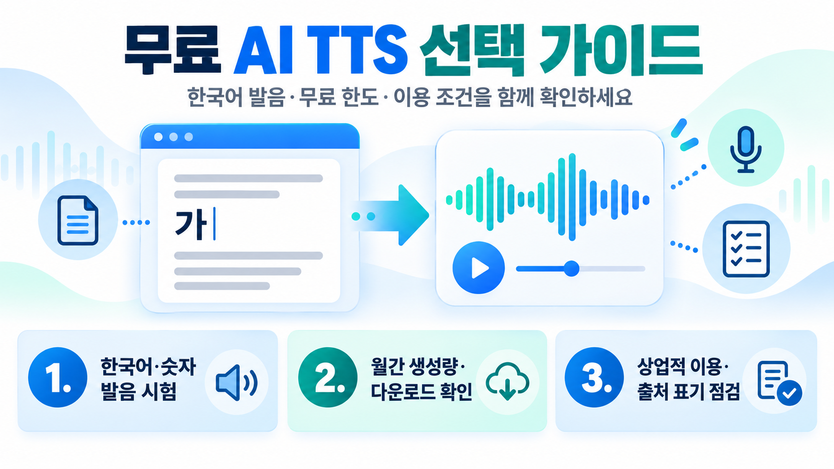 AI 목소리 TTS 무료 사이트 선택 기준을 보여 주는 한국어 정보카드