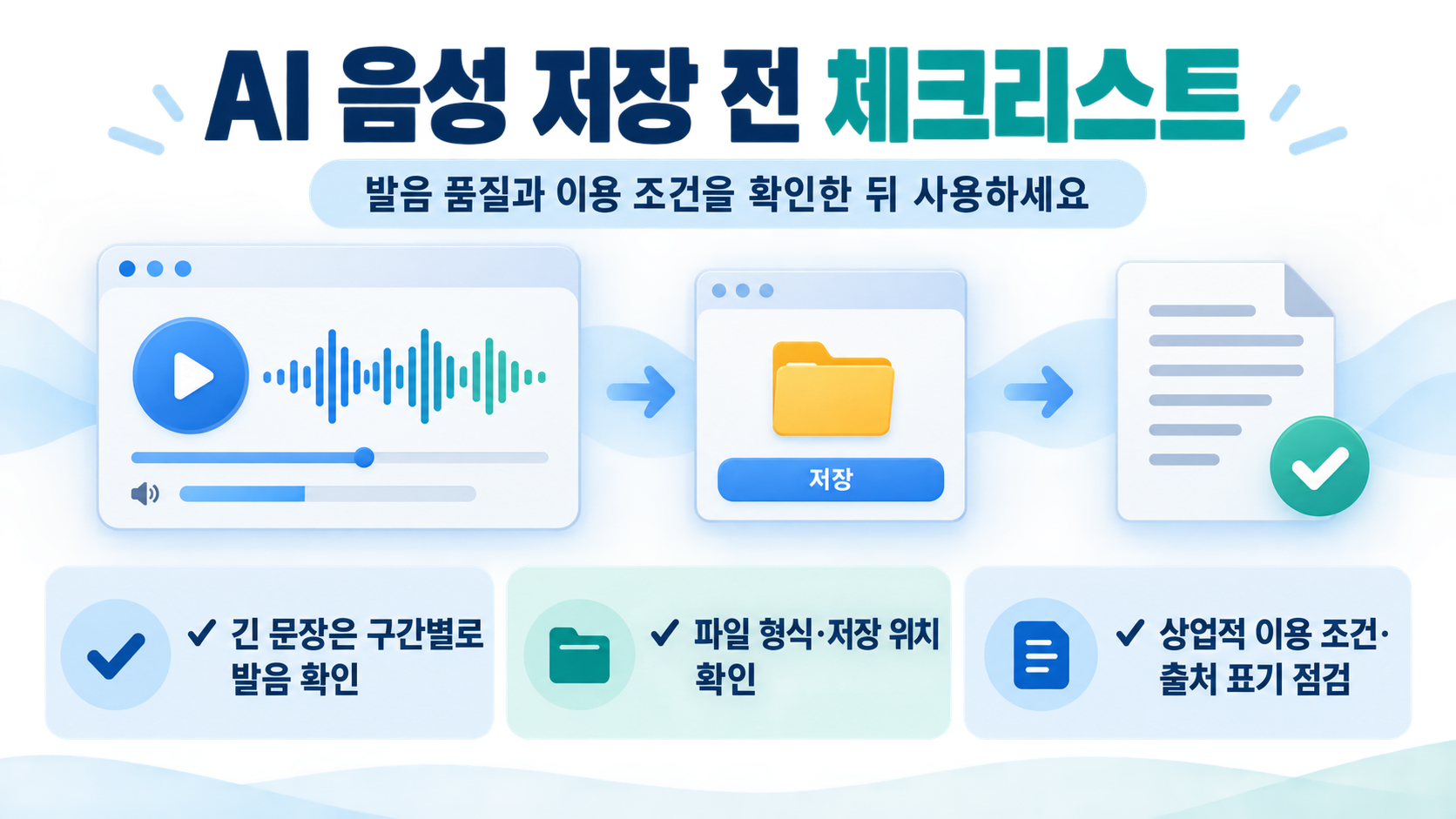 무료 AI TTS 서비스 선택과 라이선스 점검 기준을 설명하는 한국어 정보카드