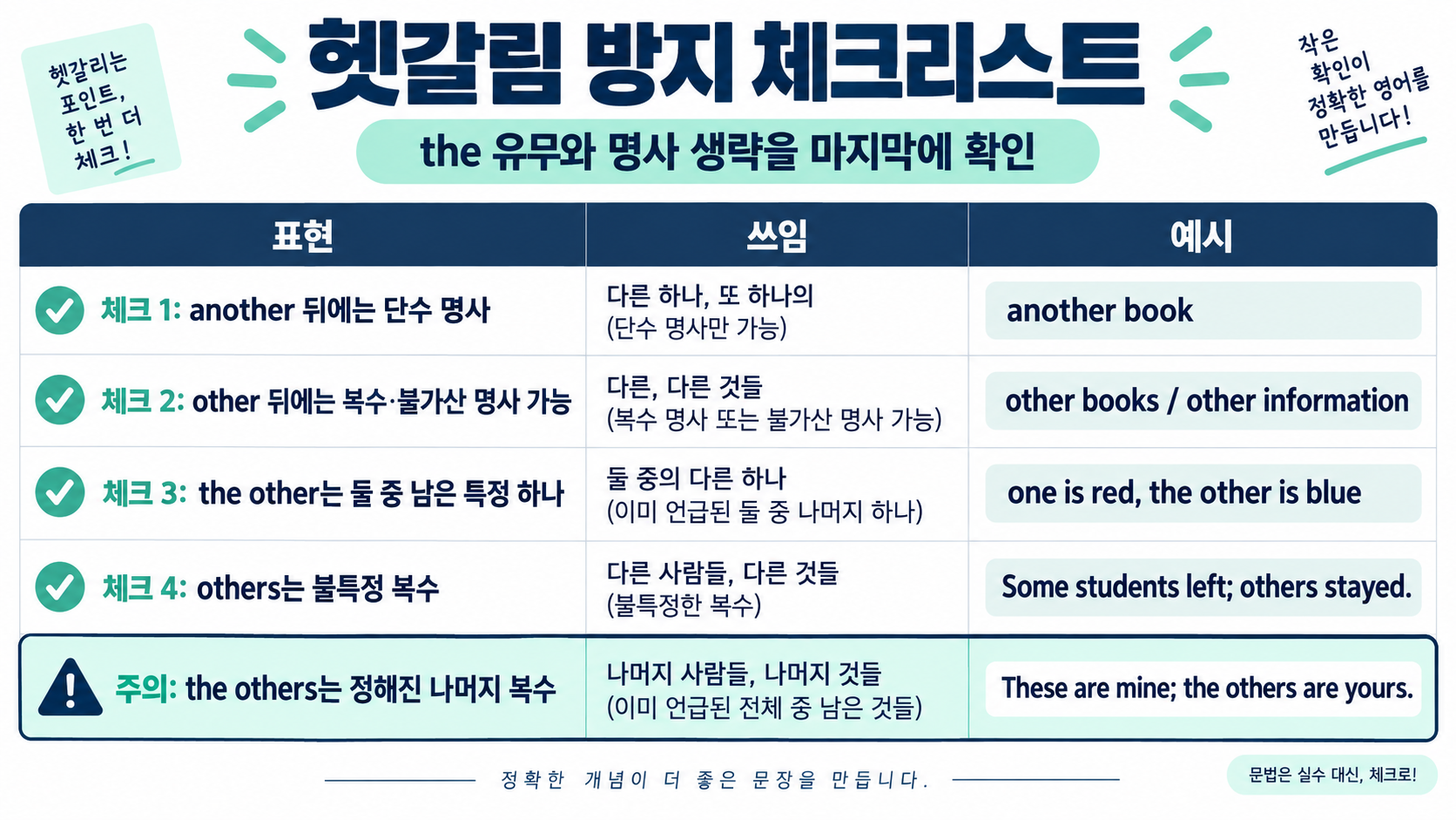 the other, others, the others 선택 기준을 정리한 영어 문법 정보카드