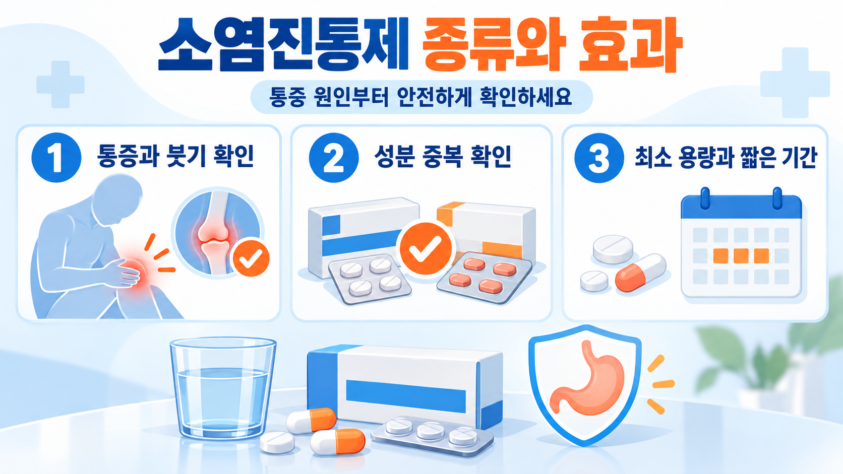 소염진통제 종류와 효과를 설명하는 정보카드