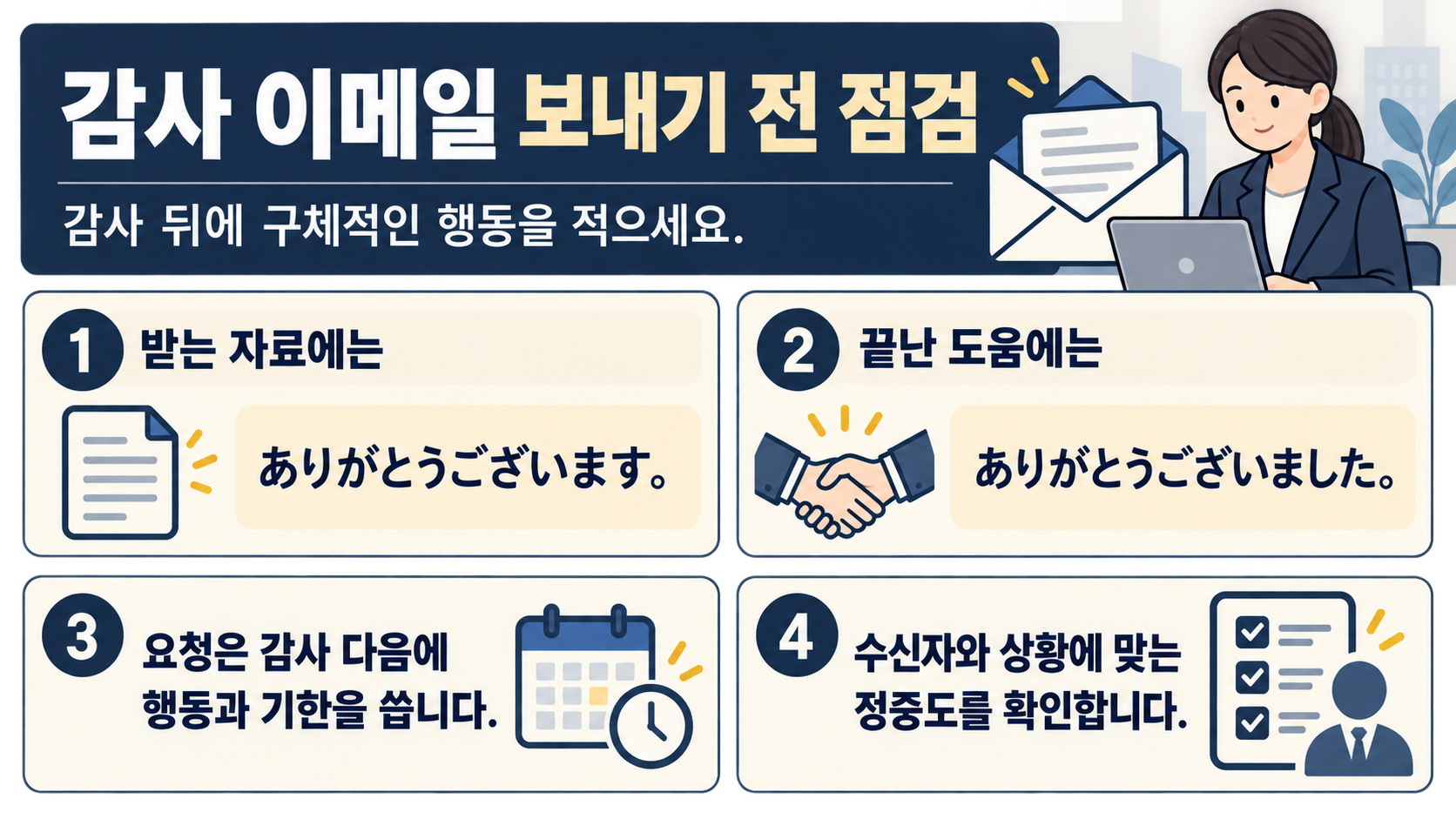 일본어 이메일 발송 전 점검 항목을 정리한 정보카드
