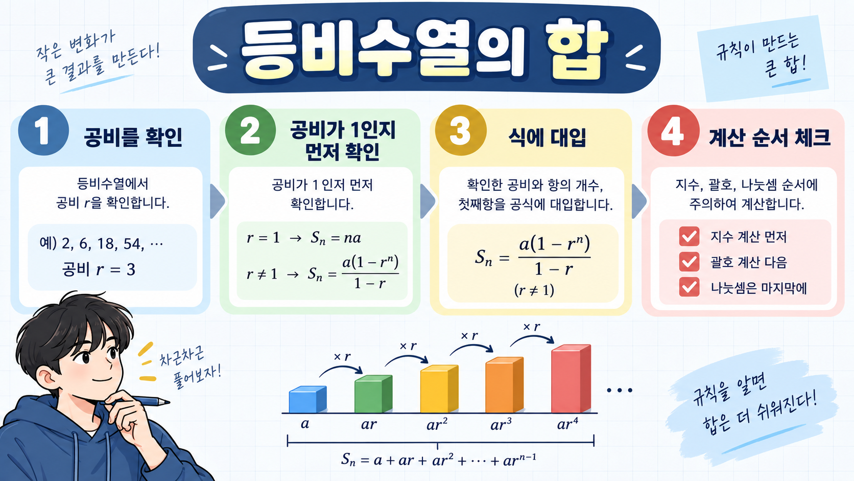 등비수열의 합에서 공비를 확인하는 정보카드