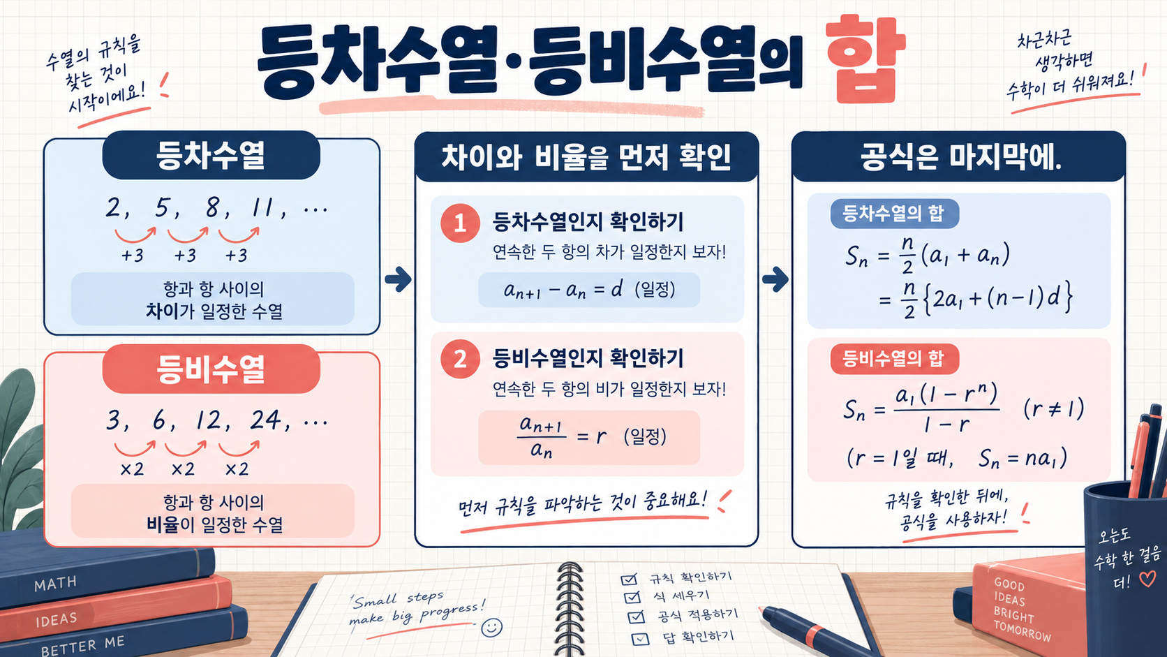 등차수열과 등비수열의 합 정보카드