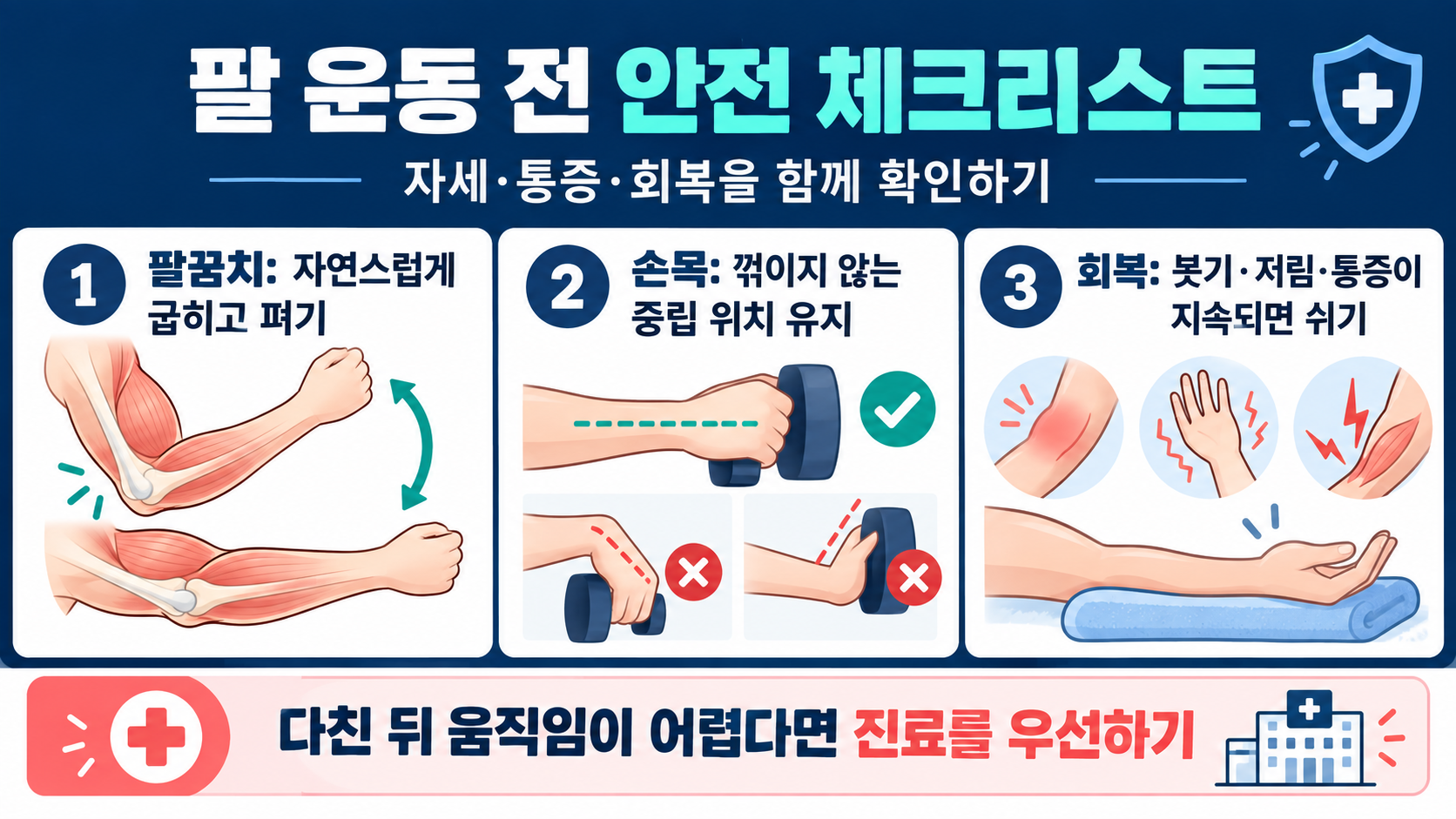 팔 운동 전 팔꿈치와 손목 상태를 확인하는 안전 체크리스트 정보카드