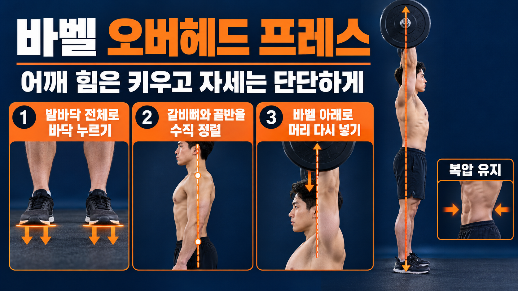 바벨 오버헤드 프레스 핵심 자세를 보여 주는 한국어 정보카드