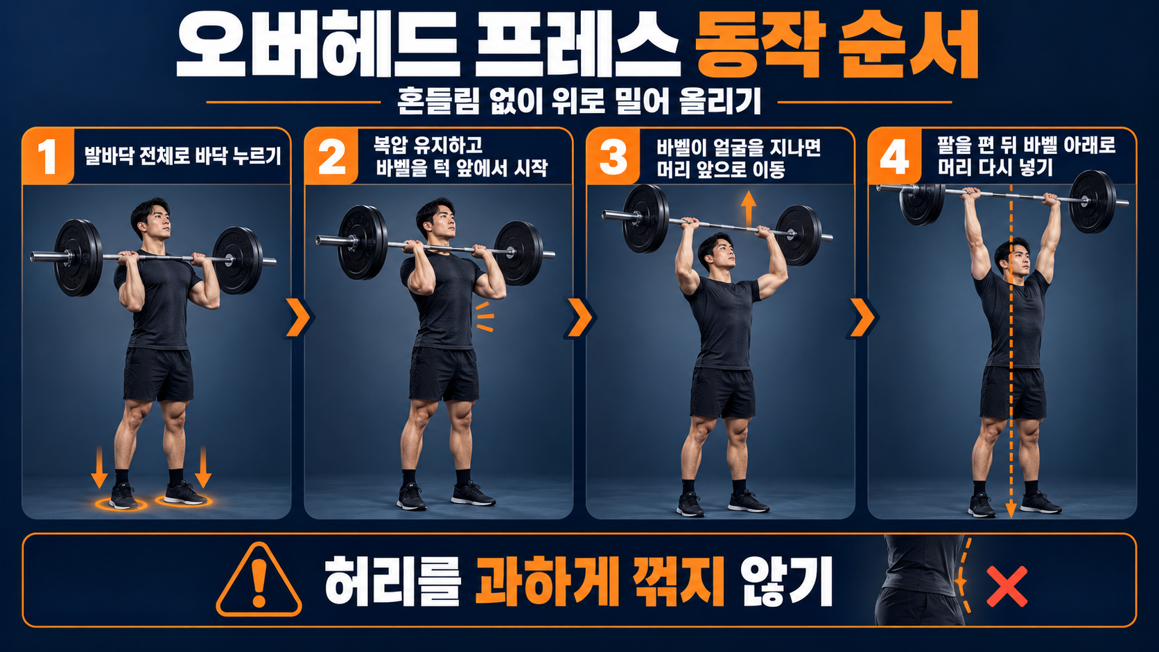 바벨 오버헤드 프레스 동작 순서를 보여 주는 한국어 정보카드