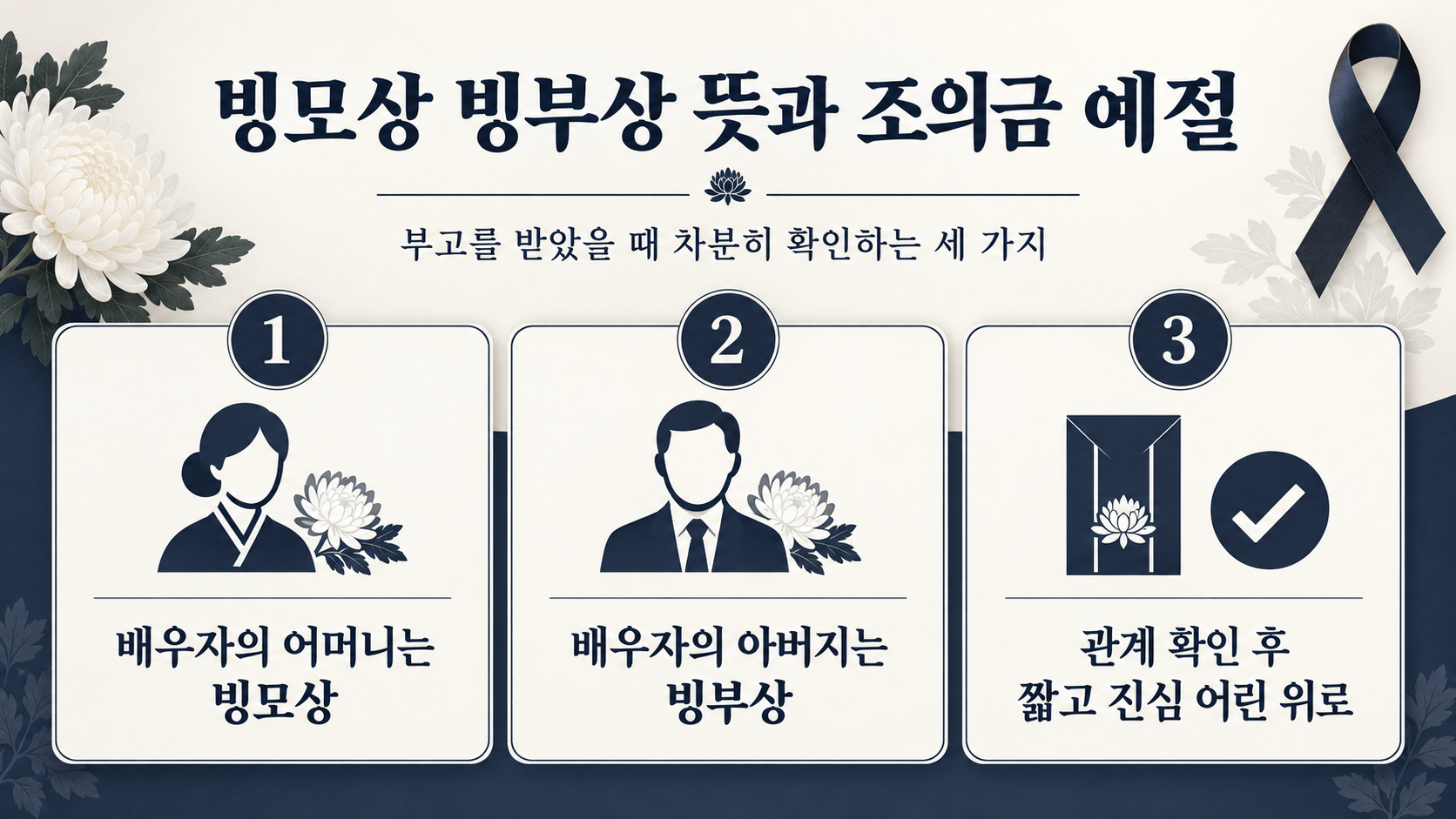 빙모상 빙부상 뜻과 조의금 예절 핵심 정리 정보카드