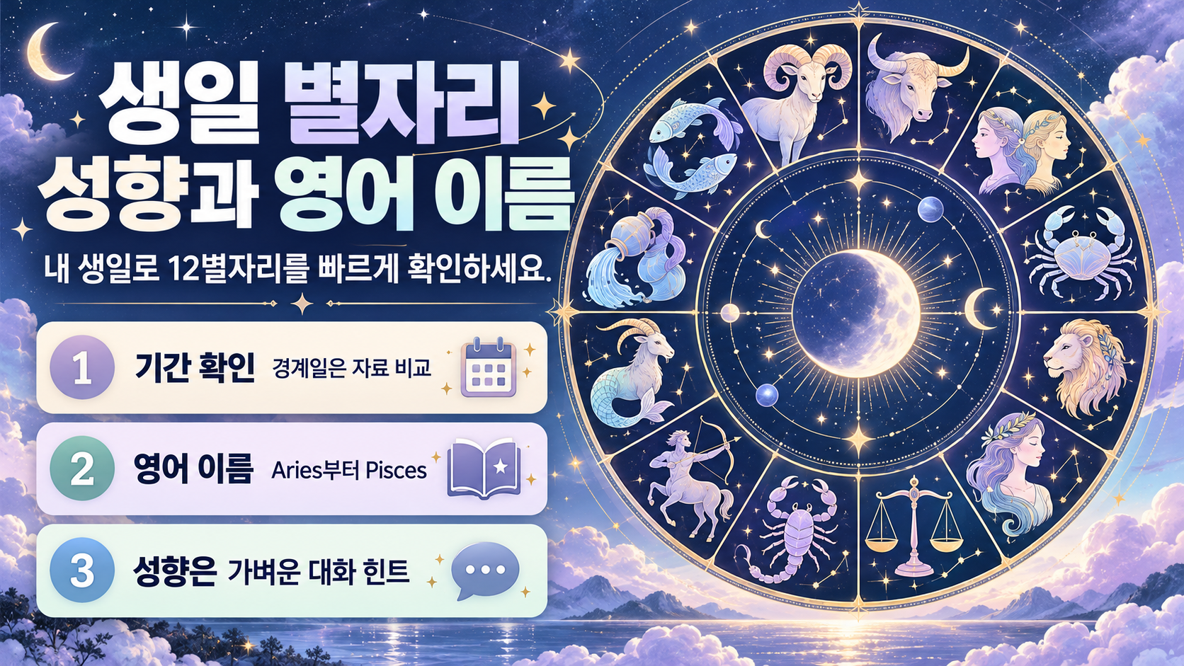생일 별자리 기간과 영어 이름을 정리한 정보 카드