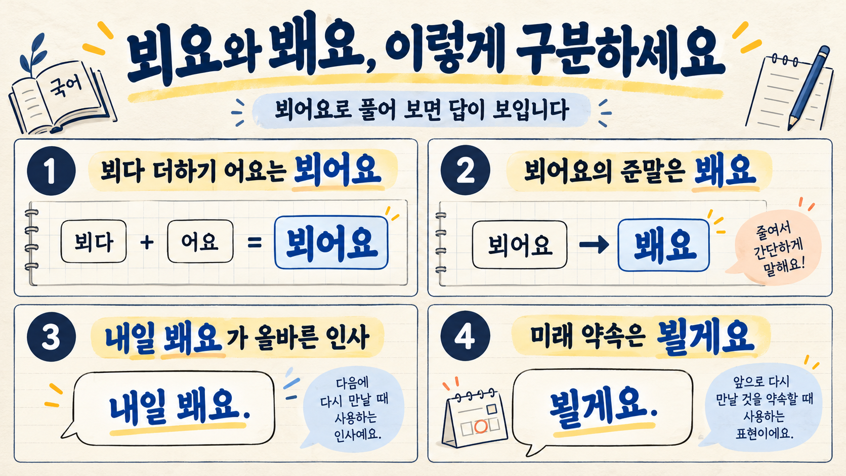 뵈요와 봬요 맞춤법 핵심을 정리한 정보카드