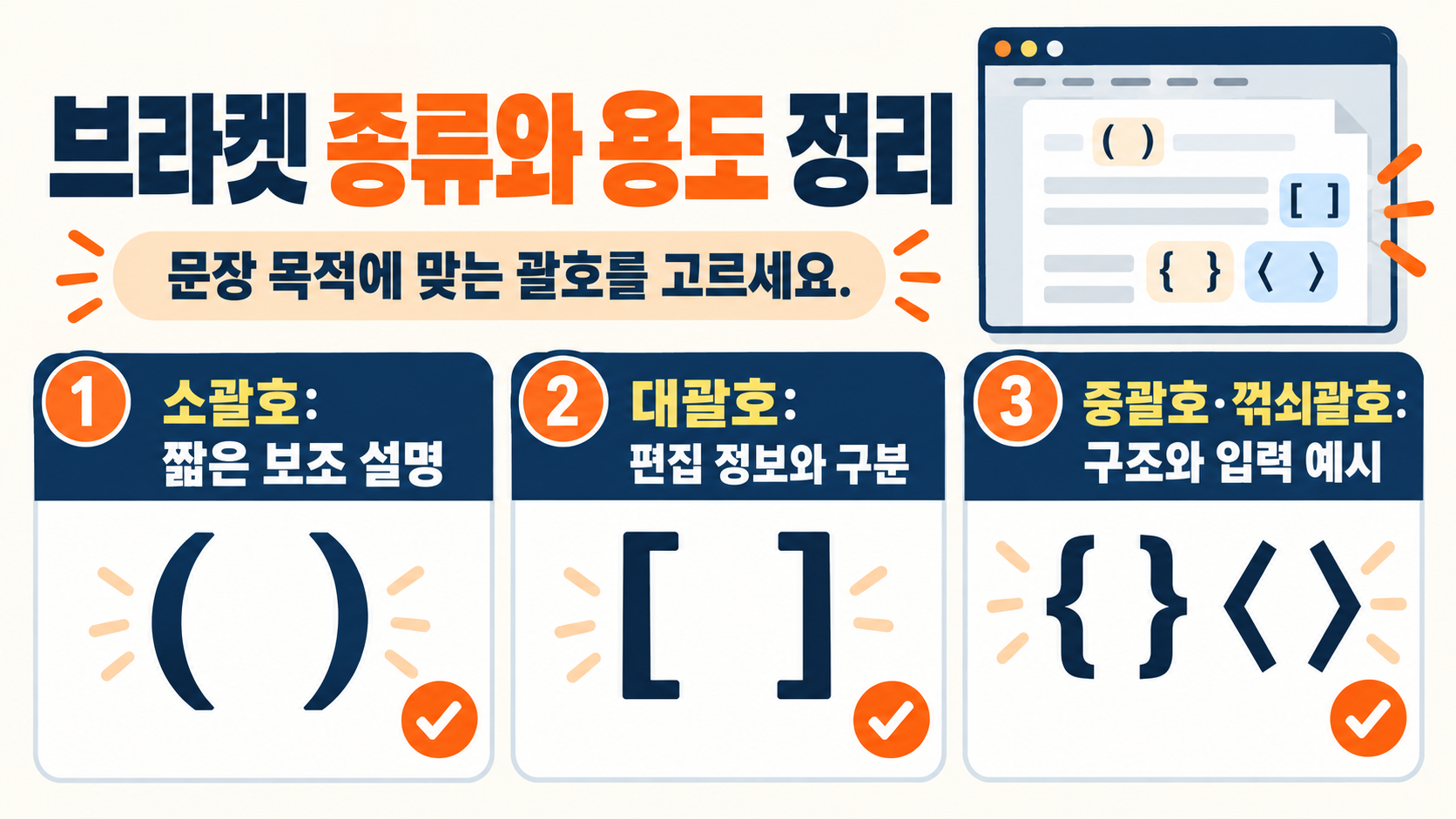 브라켓 종류와 용도를 정리한 한국어 정보카드