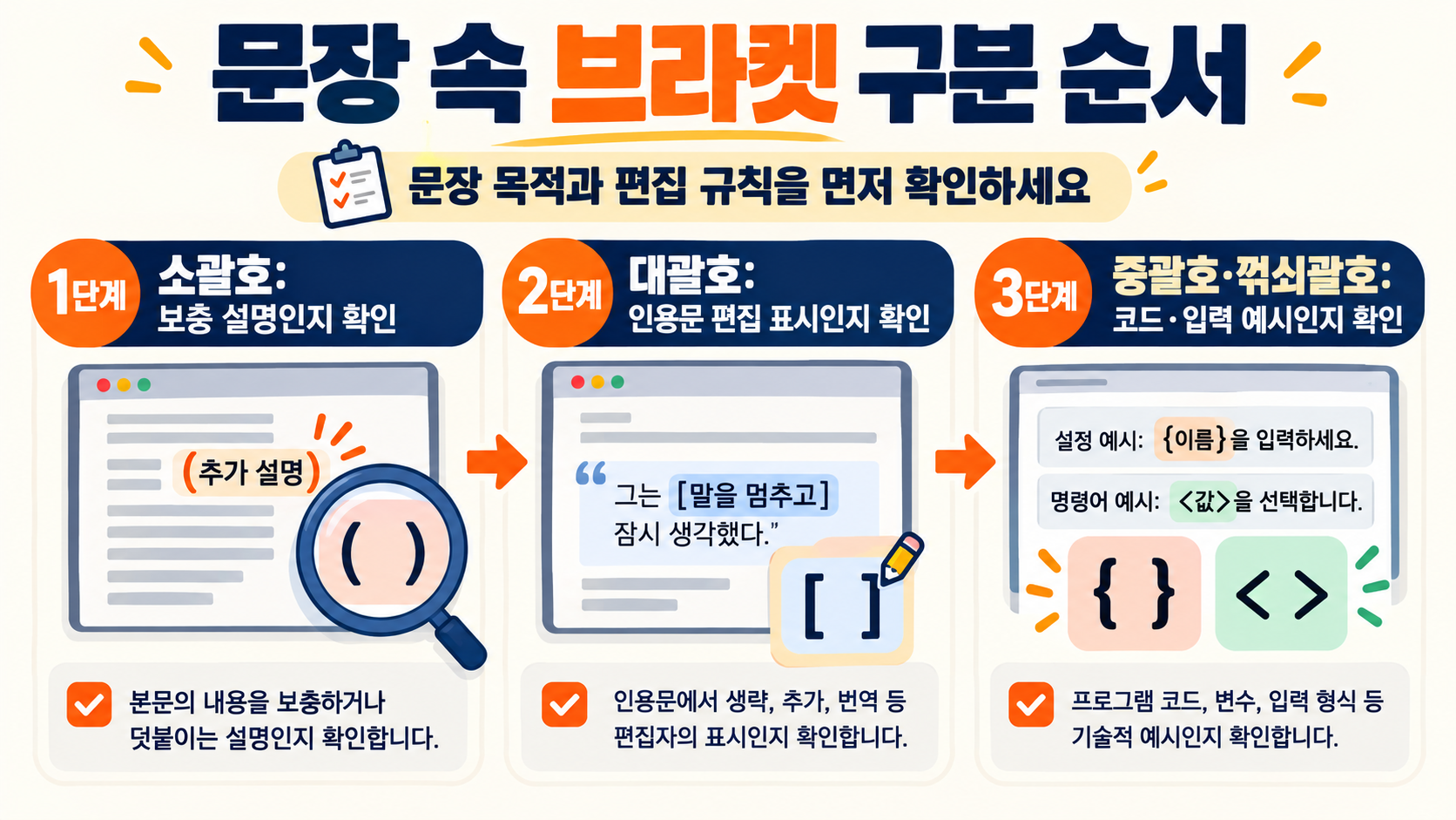 괄호 선택 순서를 설명하는 한국어 정보카드