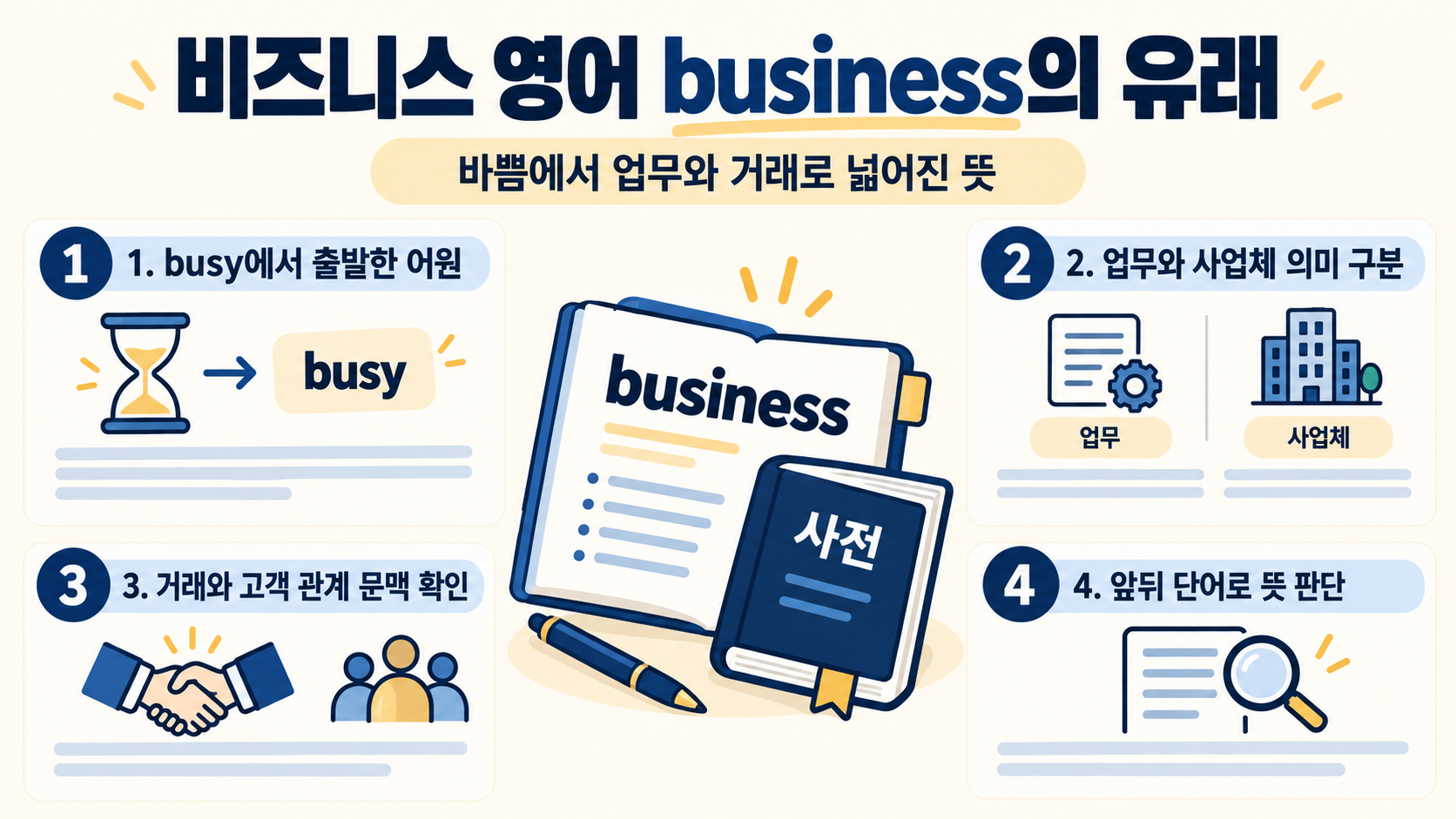 비즈니스 영어 단어 유래 핵심 요약 정보카드