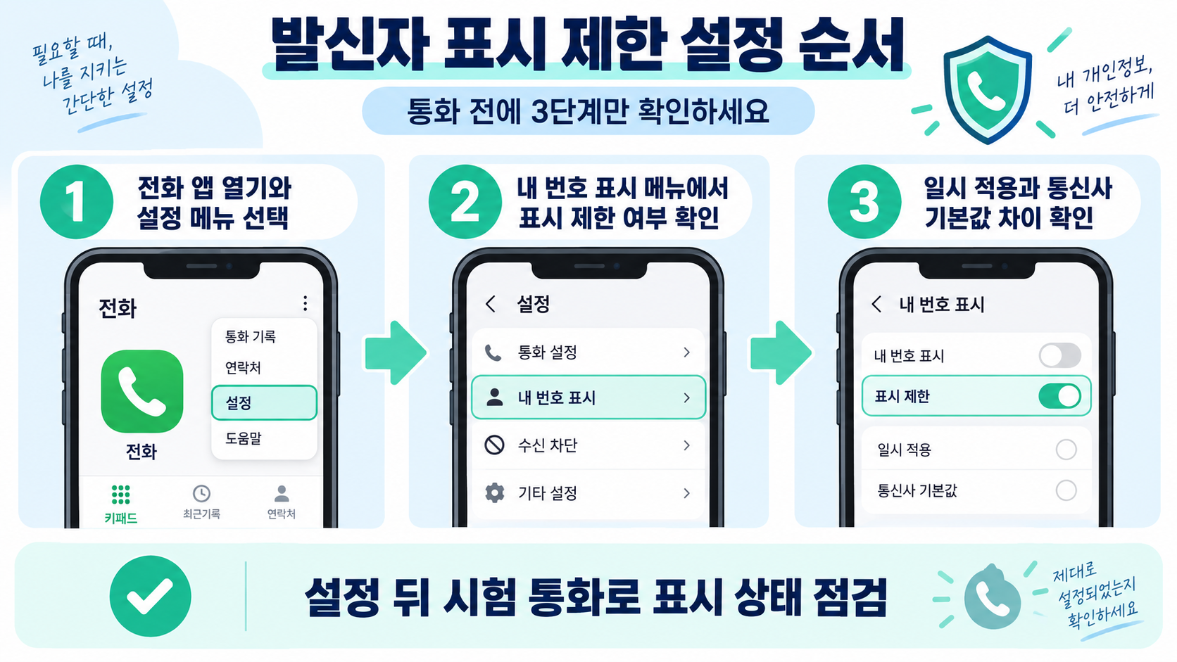 스마트폰 전화 발신자 표시 제한 설정 순서 정보카드