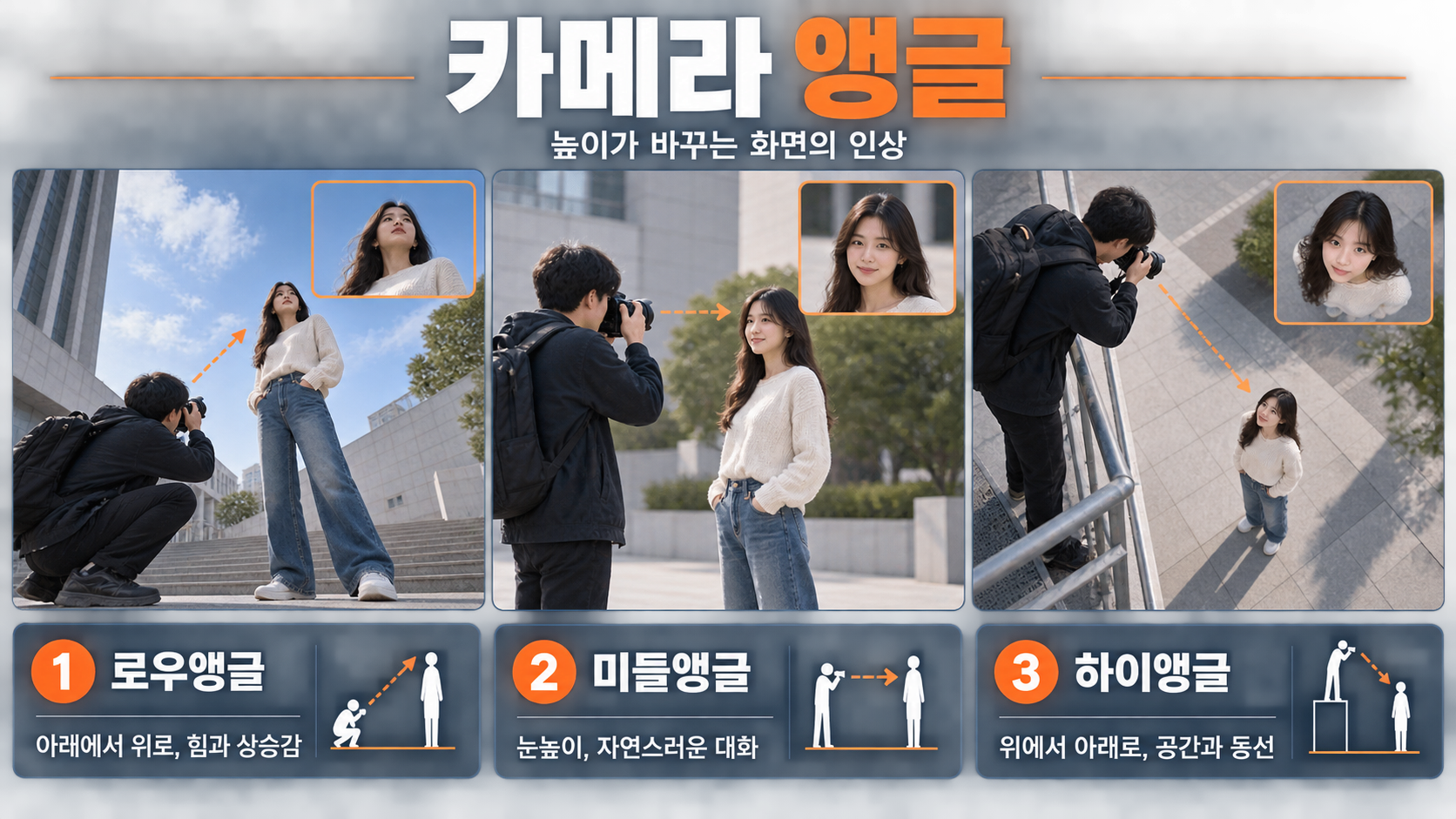 로우 미들 하이앵글 차이를 설명하는 한국어 정보카드