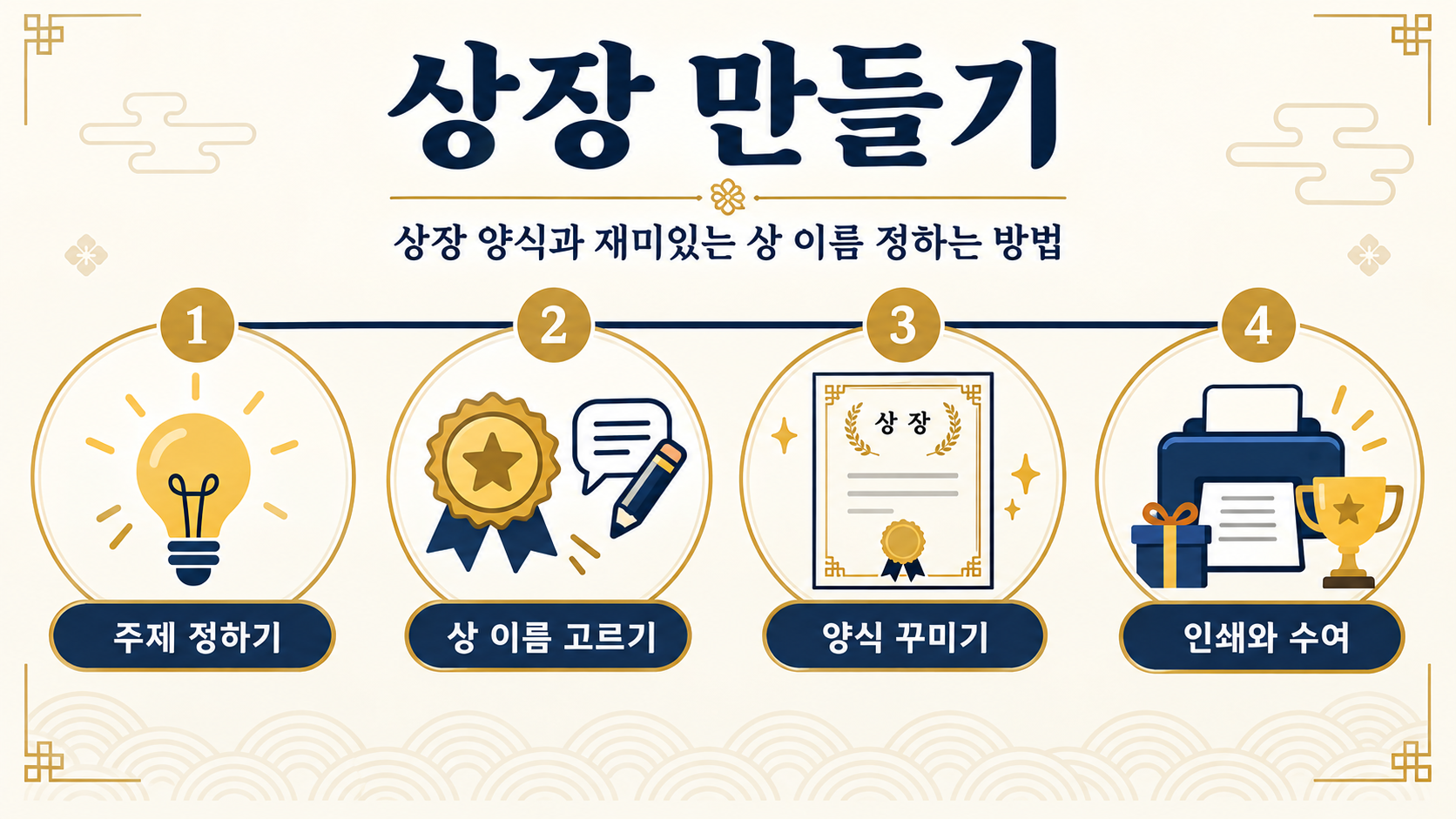 상장 만들기 순서를 보여 주는 단계별 한국어 안내 이미지
