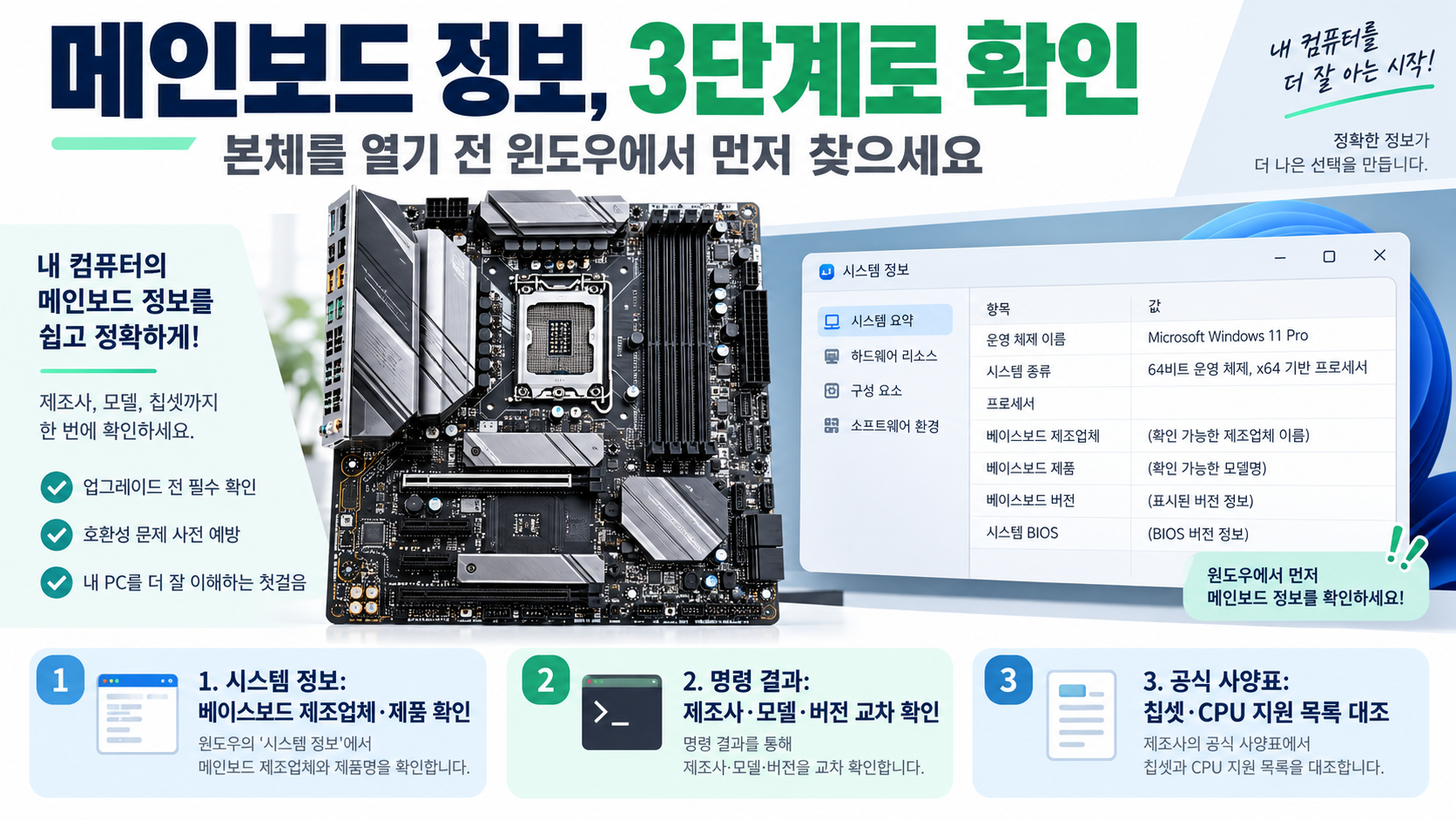 메인보드 제조사와 모델, 칩셋 확인 핵심을 안내하는 한국어 정보카드