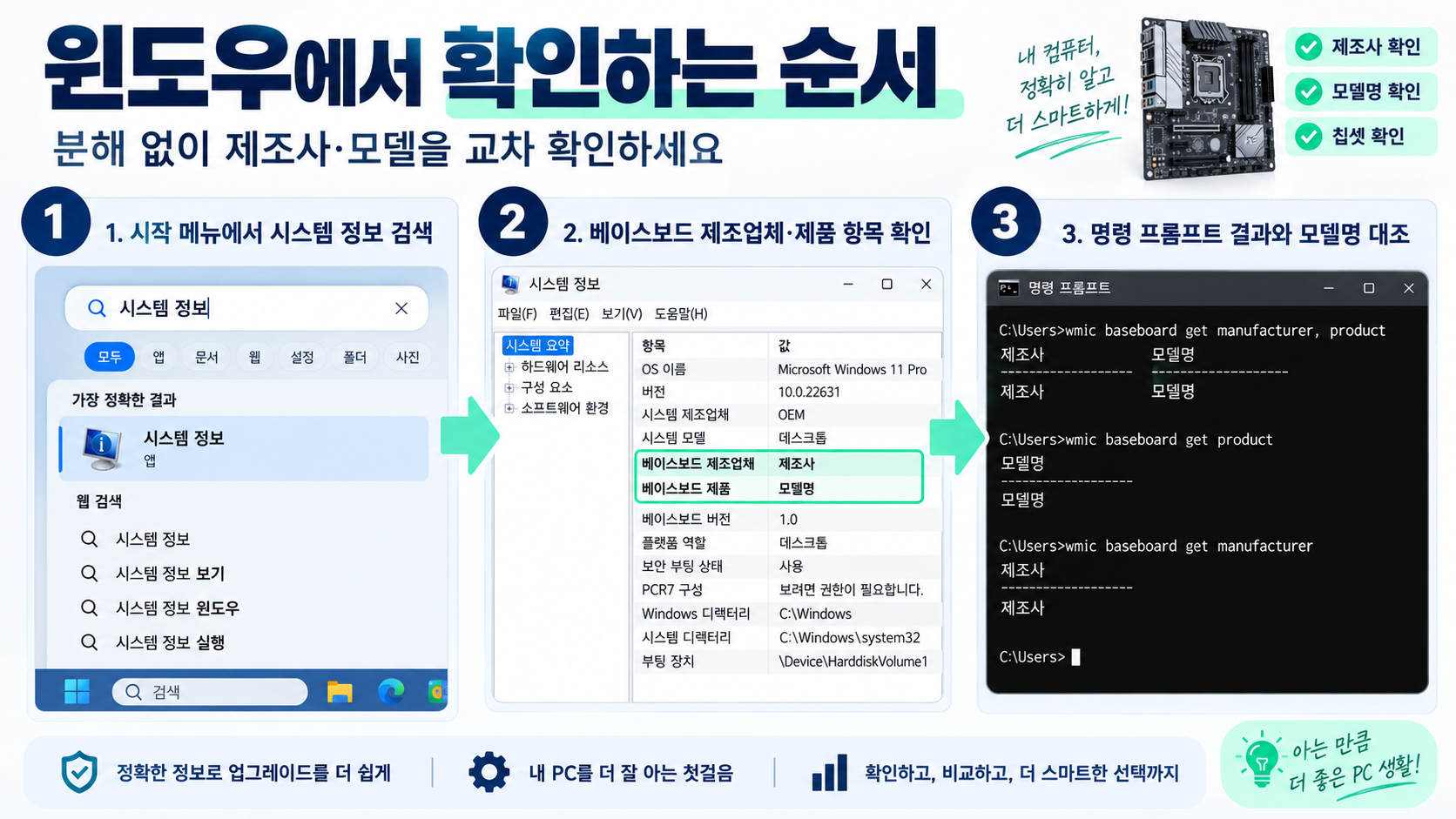 윈도우에서 메인보드 정보를 확인하는 순서를 보여 주는 한국어 정보카드
