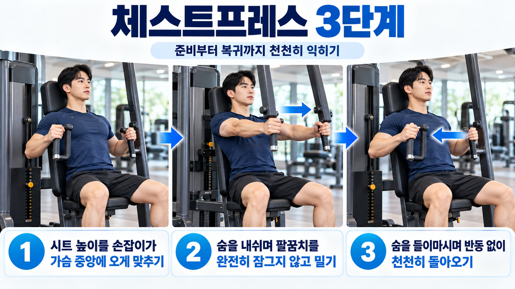 체스트프레스 머신 운동 순서를 정리한 한국어 정보카드