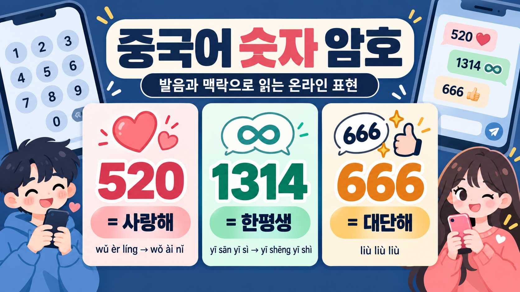 중국어 숫자 암호의 발음 원리와 520·1314·666을 정리한 정보카드