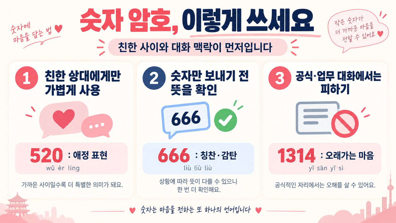 중국어 숫자 암호를 사용할 때의 주의와 선택 기준 정보카드