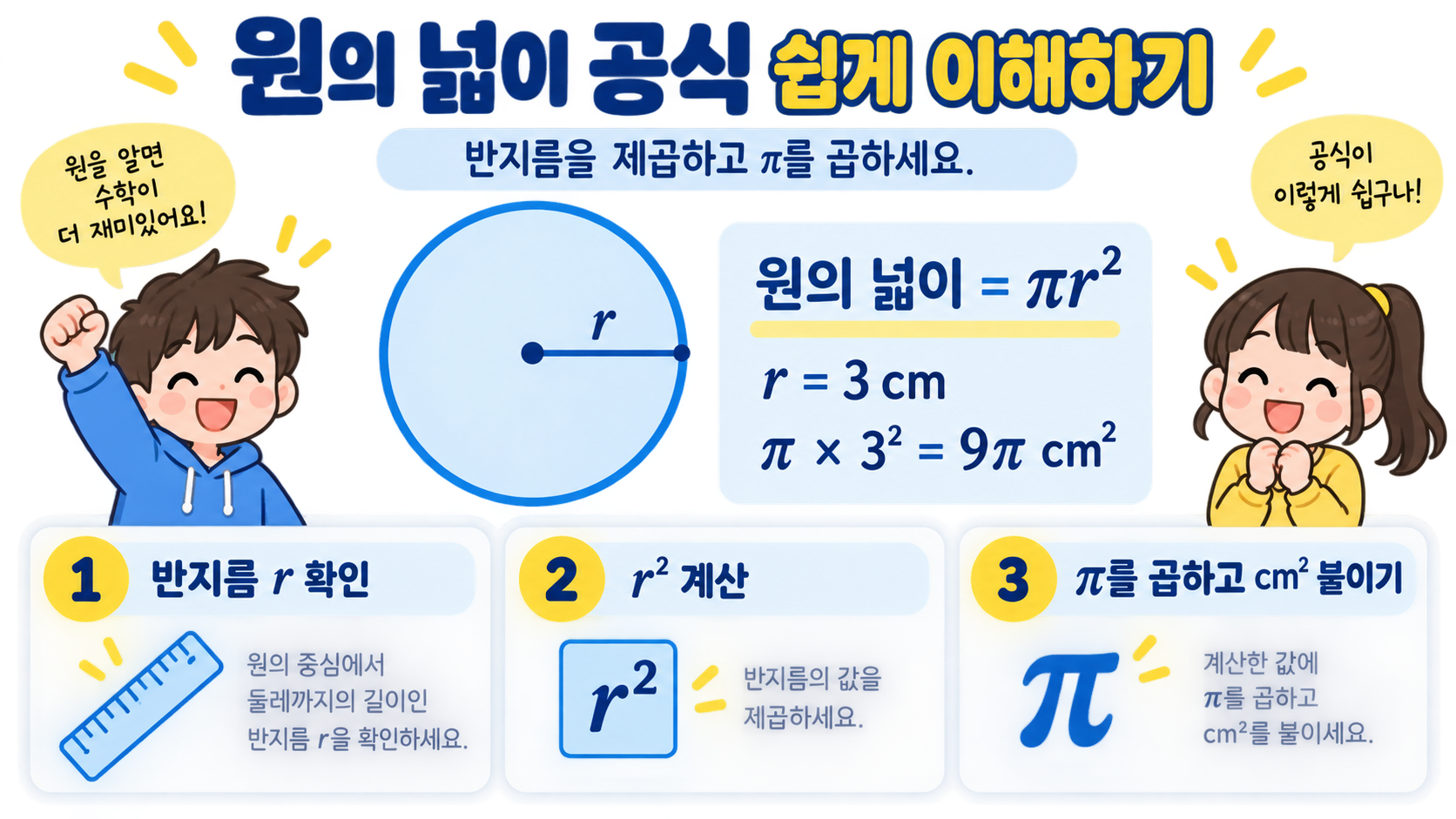 원의 넓이 공식 파이알제곱 핵심 정리 정보카드