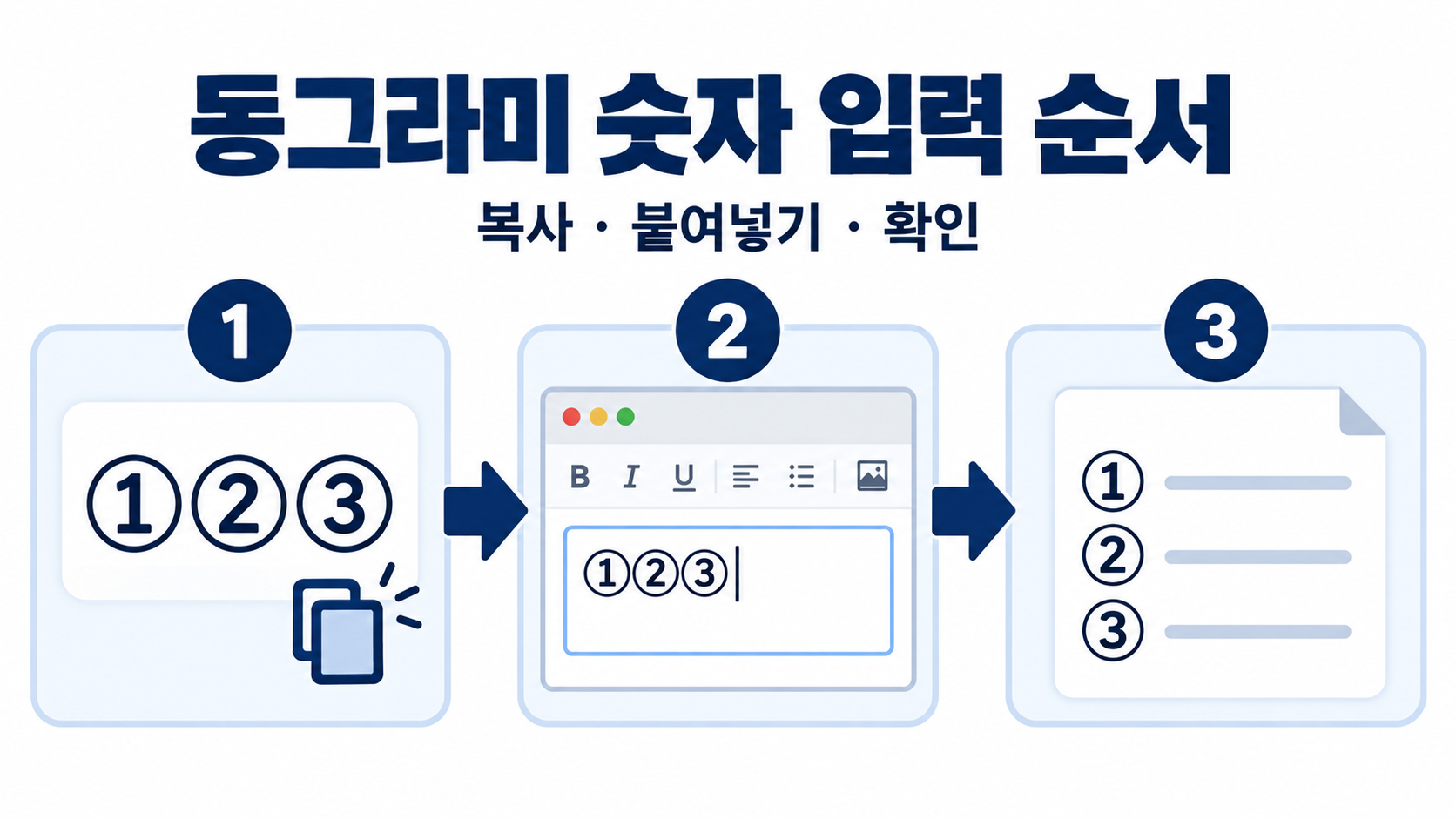 동그라미 숫자를 문서 단계별로 활용하는 과정을 보여 주는 안내 이미지