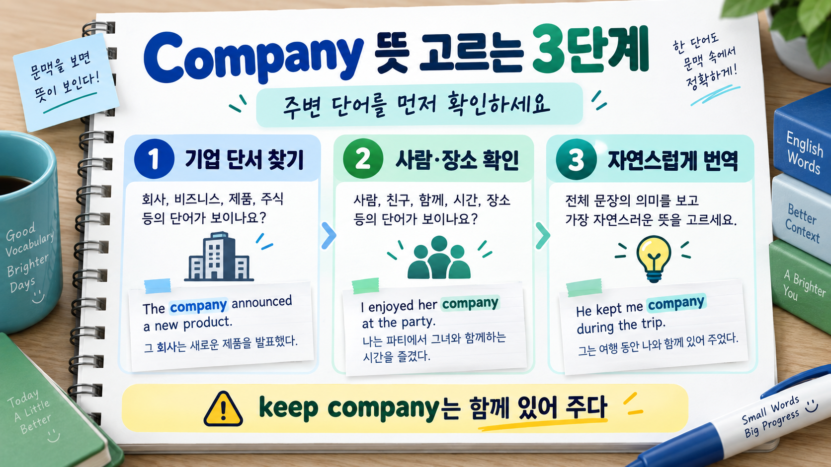 Company 의미를 문맥별로 구분하는 순서 정보 카드