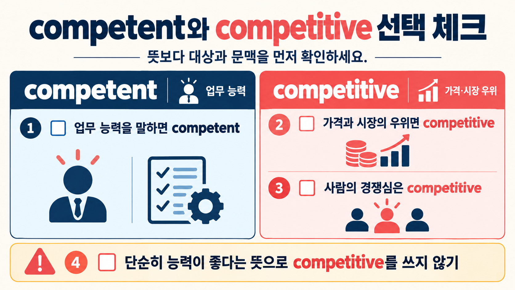 실무 영어에서 competent와 competitive를 고르는 체크리스트 카드