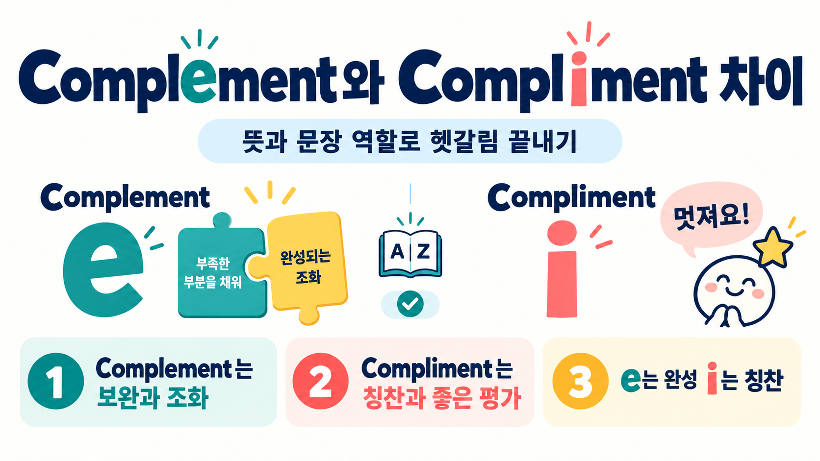 Complement와 Compliment 차이를 설명하는 한국어 정보카드