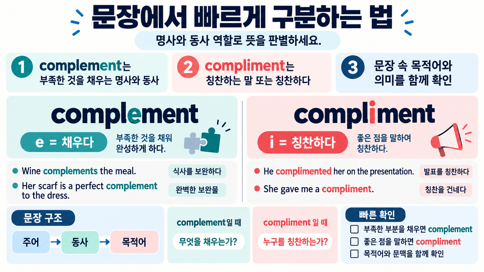 Complement와 Compliment의 뜻과 예문 비교 정보카드