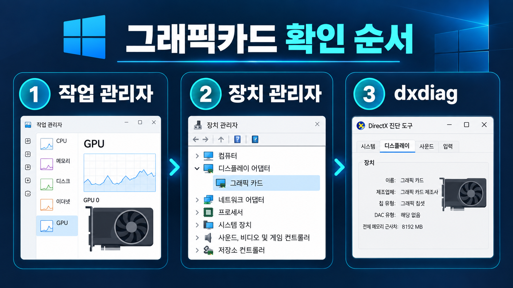 그래픽카드 모델과 드라이버를 확인하는 순서를 정리한 한국어 안내 이미지