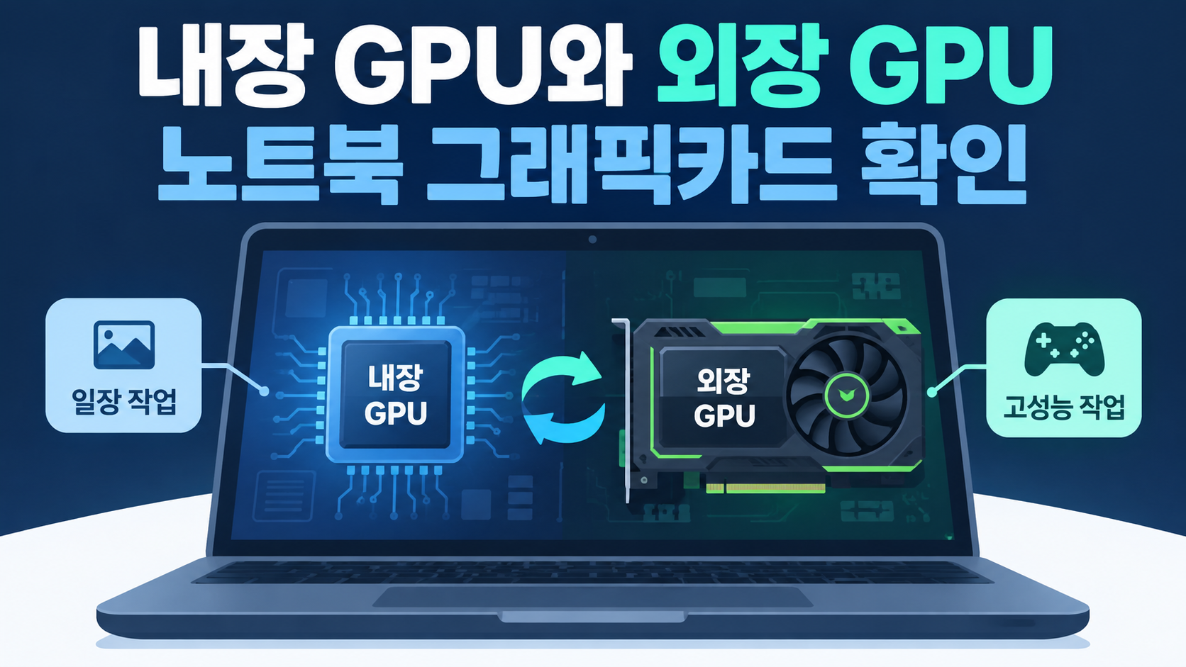 노트북의 내장 그래픽과 외장 그래픽 차이를 설명하는 한국어 정보카드