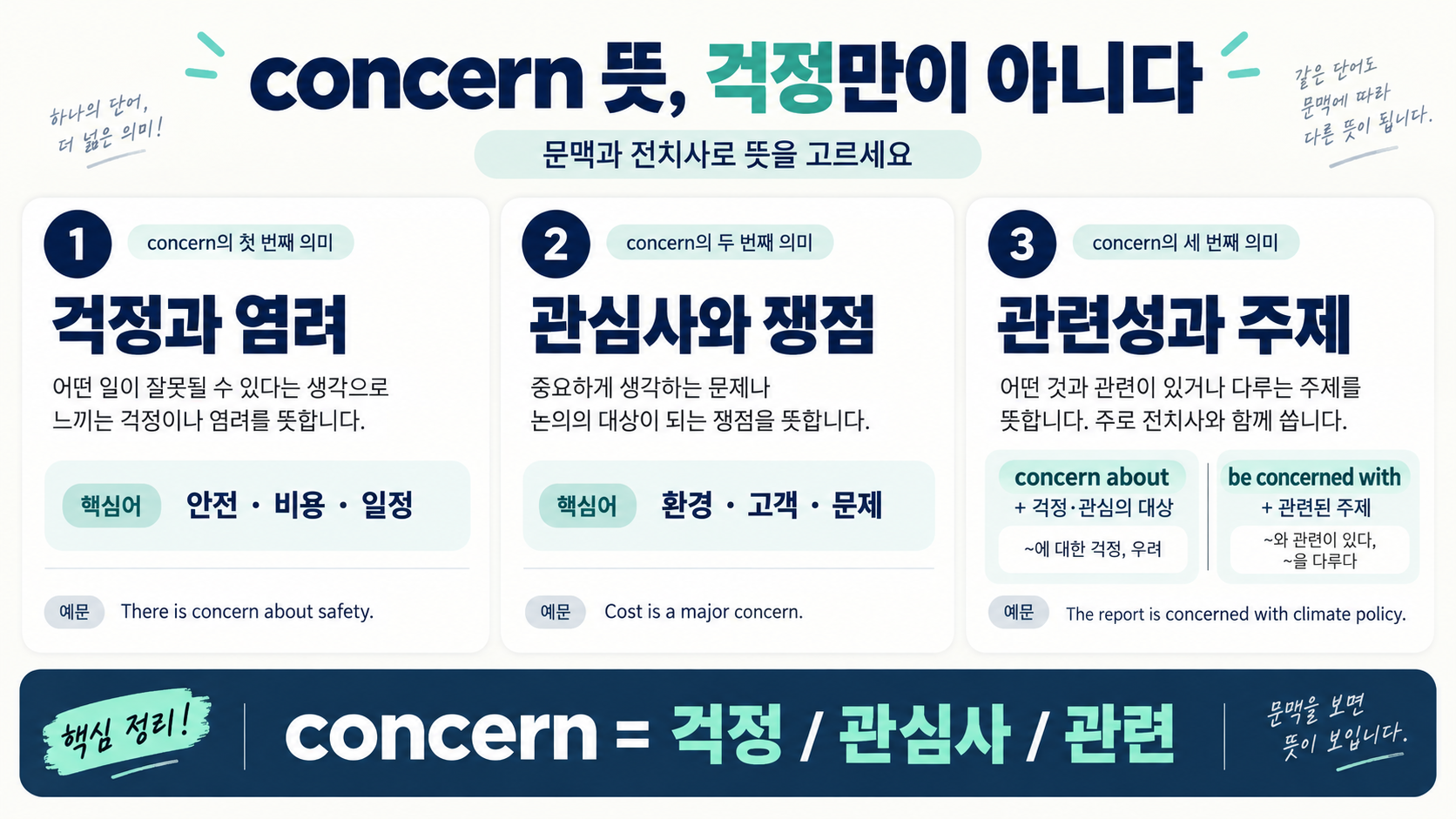 concern 뜻과 쓰임을 걱정과 관심사로 비교한 정보카드