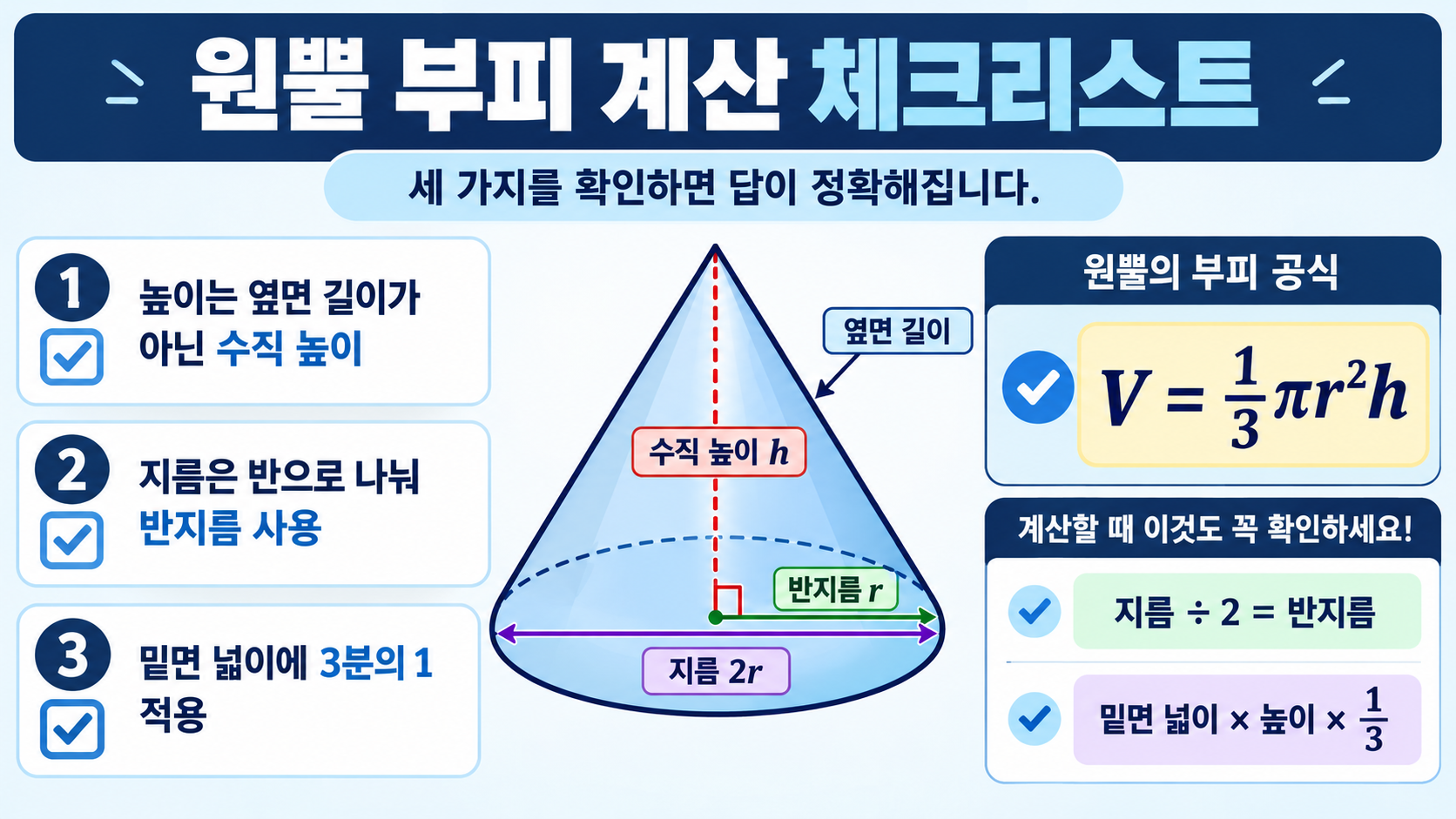 원뿔 부피 계산에서 확인할 체크리스트 정보카드