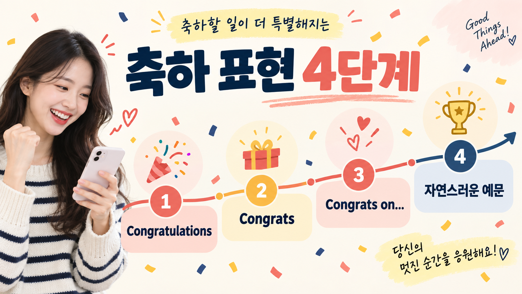 Congratulations와 Congrats의 쓰임 차이를 단계로 보여주는 정보카드