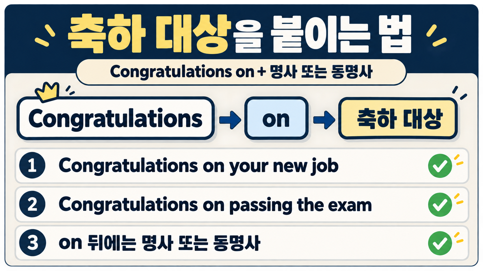 축하 상황별 영어 표현 선택 순서를 보여주는 한국어 정보카드