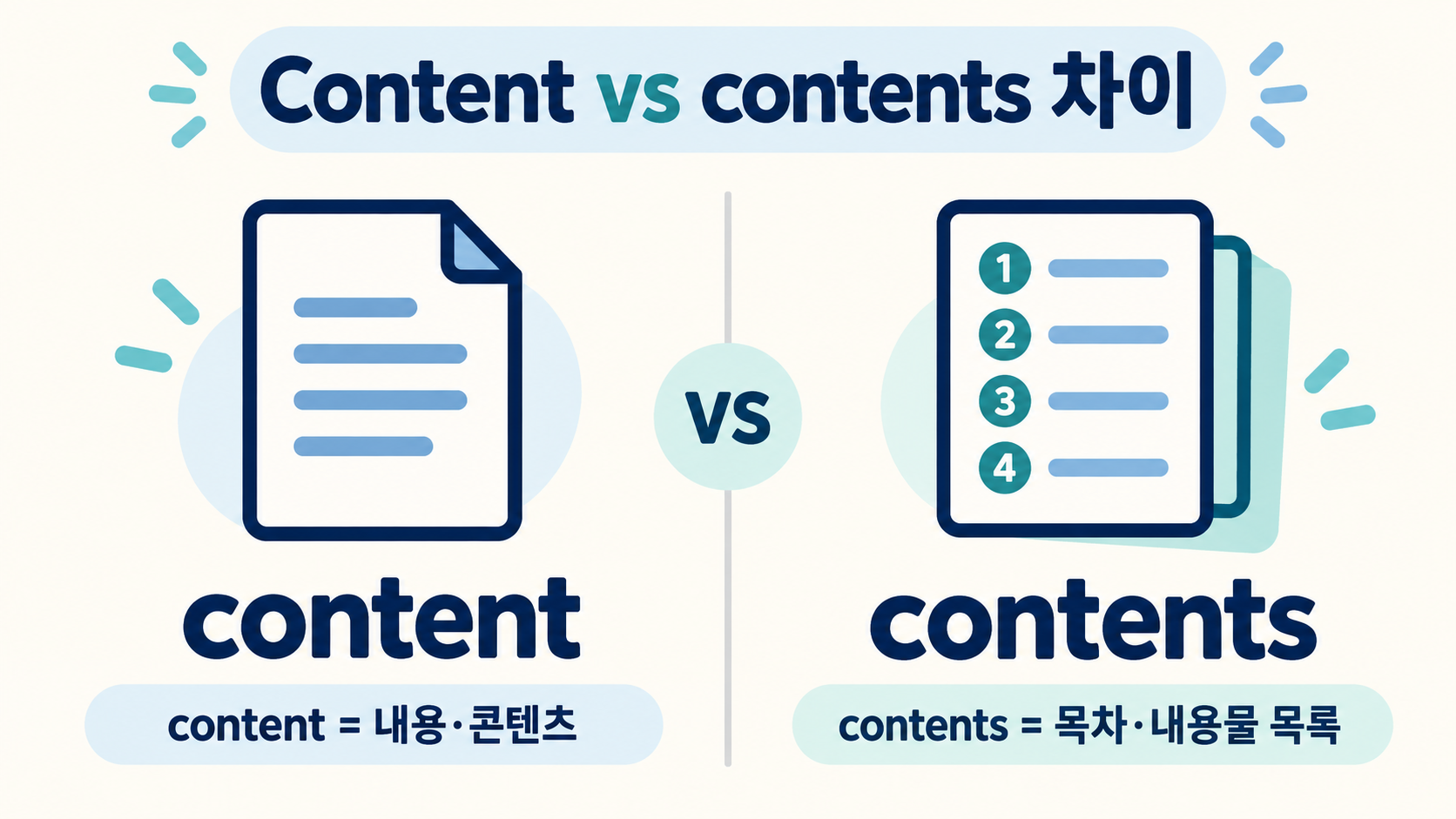 content와 contents 차이를 비교한 한국어 정보 카드