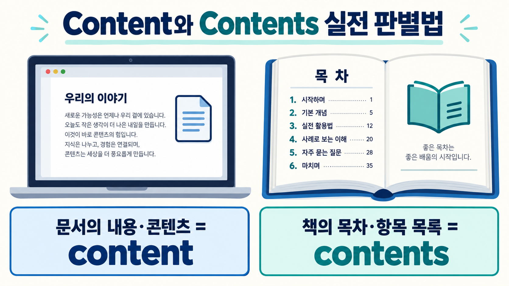 콘텐츠 표기와 영어 예문을 점검하는 노트 화면