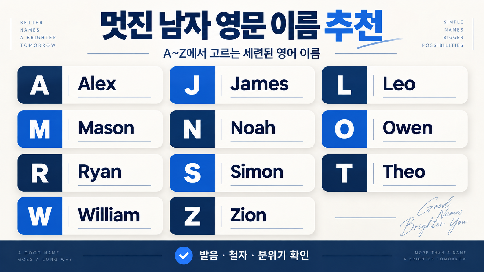 멋진 남자 영문 이름 추천 A~Z: 발음·철자·분위기까지 고르는 법