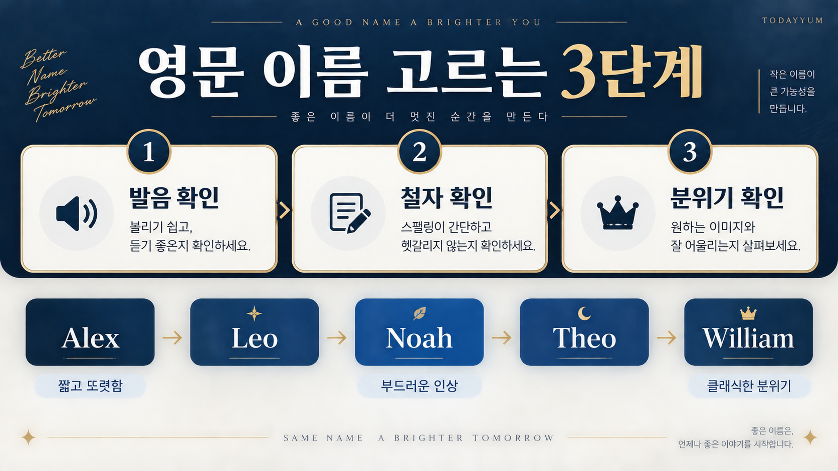 남자 영문 이름을 발음·철자·분위기 3단계로 고르는 방법 정보카드