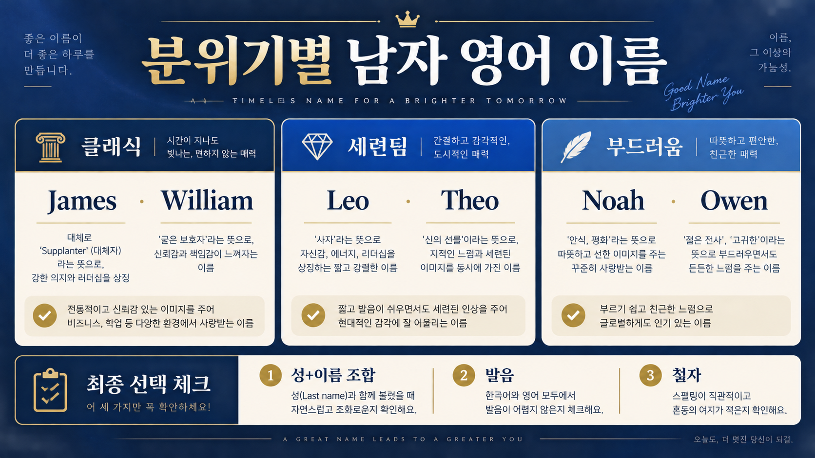 클래식·세련됨·부드러움 분위기별 남자 영어 이름 비교 정보카드