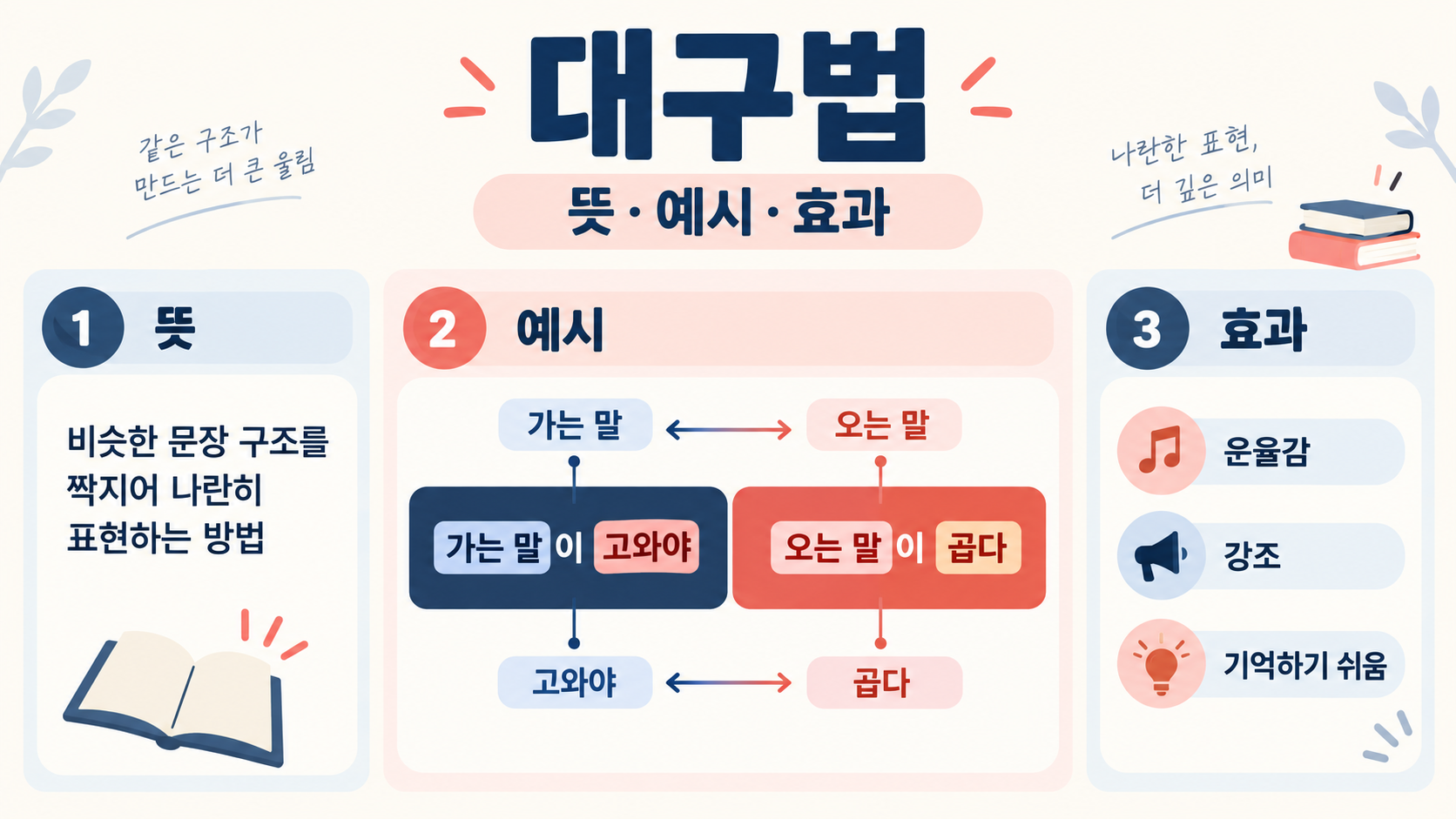 대구법의 뜻과 예시, 효과를 한국어로 정리한 국어 학습 정보카드