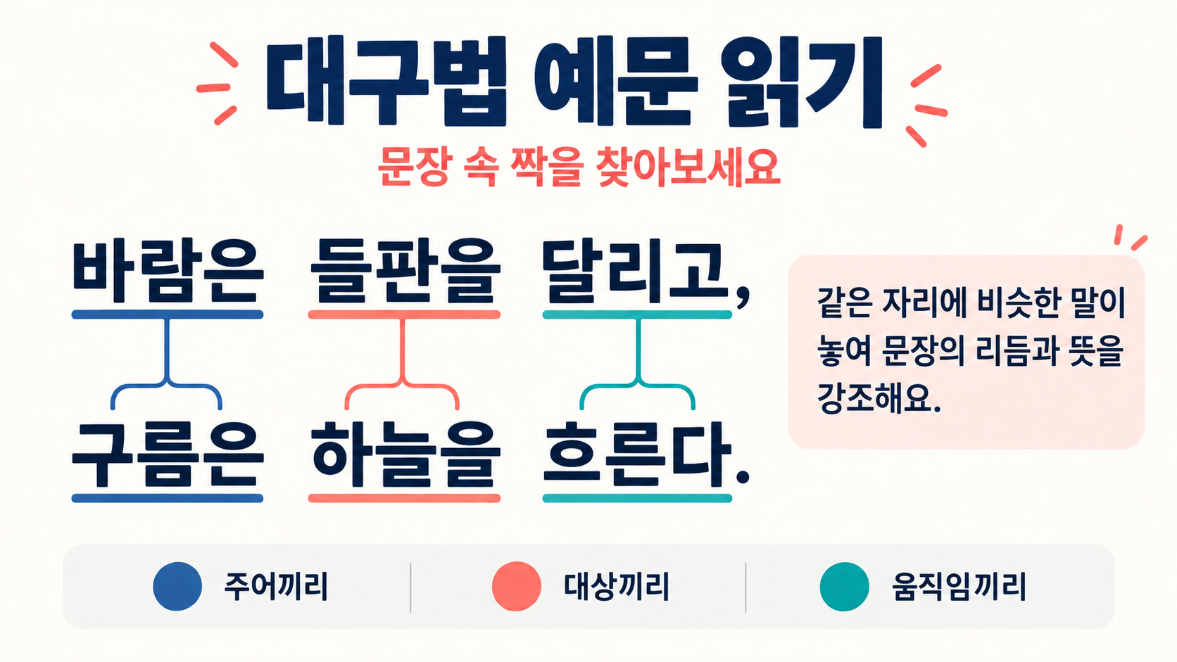 대구법 예문에서 구조의 균형, 리듬, 강조 효과를 차례로 확인하는 한국형 정보카드