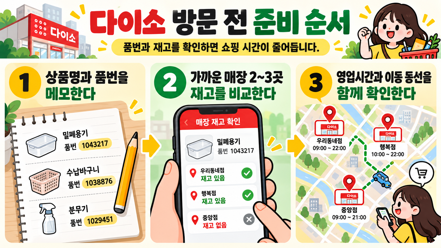 다이소 방문 전후 상품 찾기 순서를 보여 주는 안내 카드