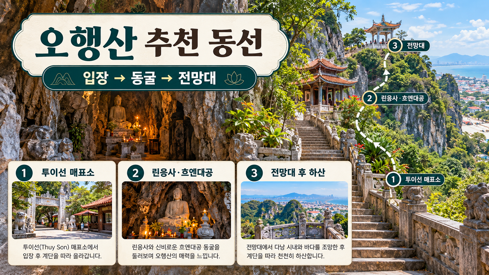 다낭 오행산 입장부터 전망대까지 동선을 정리한 한국형 정보카드