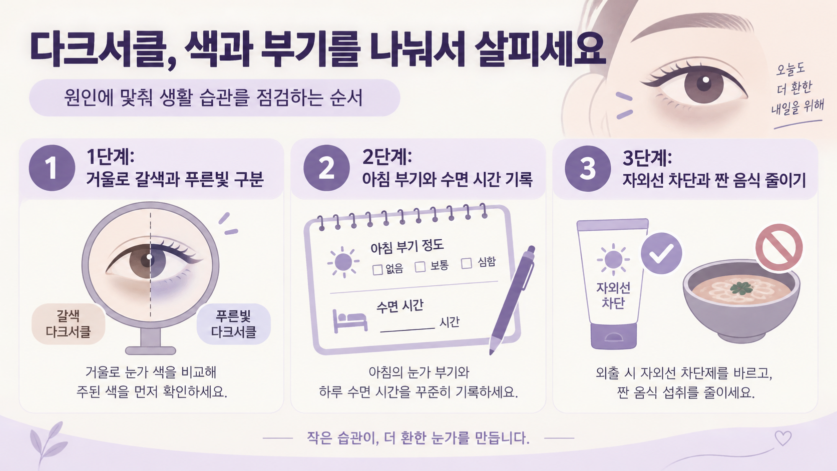 다크서클 상태를 확인하는 순서를 보여 주는 정보카드