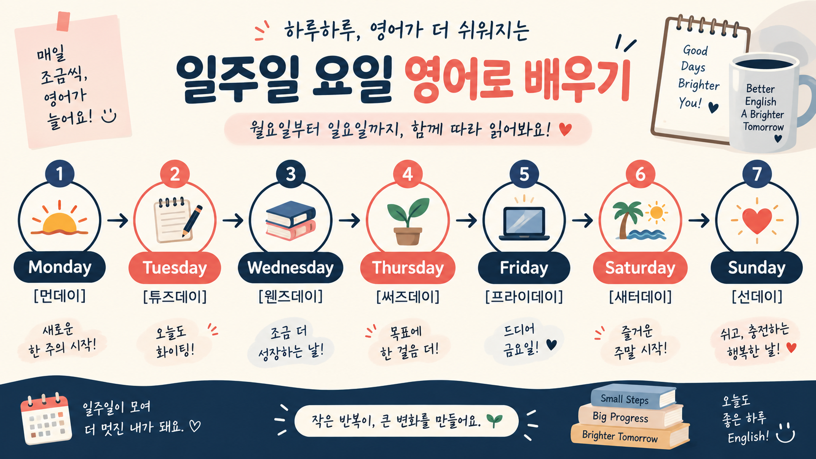 영어 요일을 순서대로 익히는 월요일부터 일요일까지의 학습 흐름