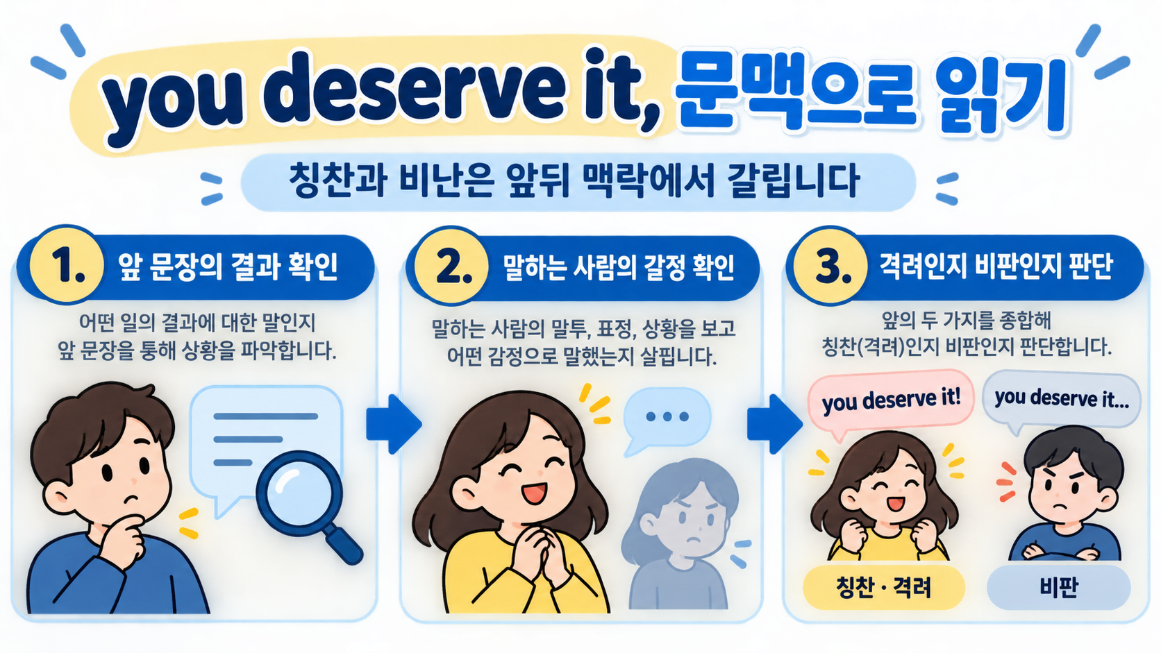 deserve 표현을 상황별로 익히는 순서 정보카드